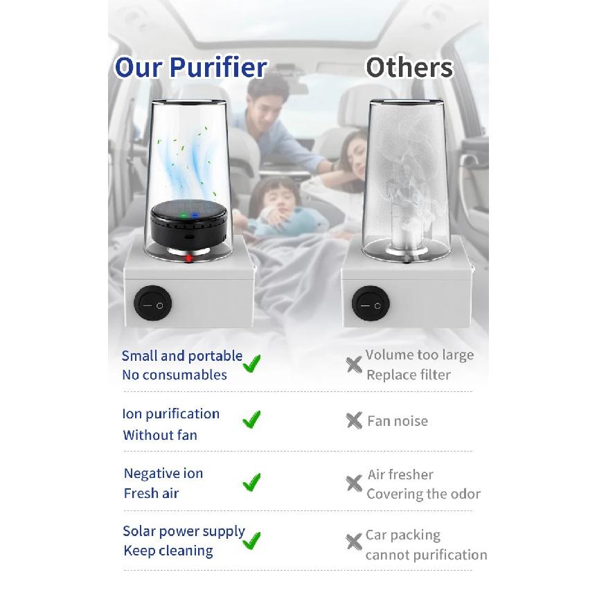 Small Car Air Purifier USB Plug-In Formaldehyde Odor Dust Remover No Consumables Required Convenient Use Air Cleaner