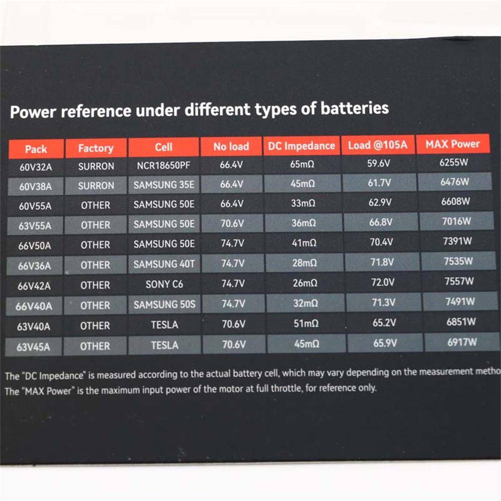 Усилитель мощности связи для контроллера Sur-Ron Light Bee X Speed ​​Lifting США