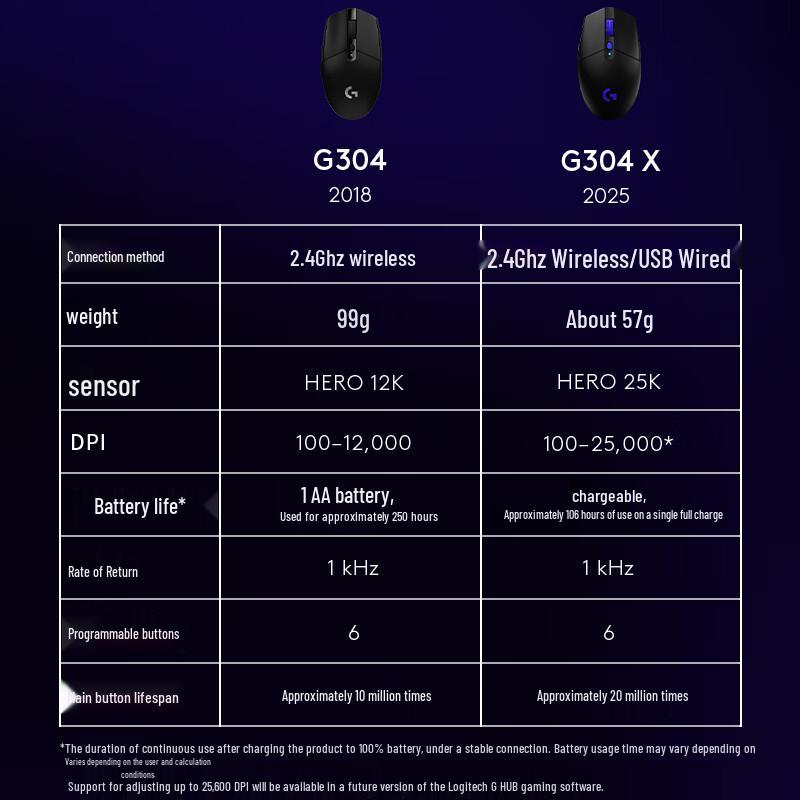 Logitech G304 Wireless Gaming Mouse