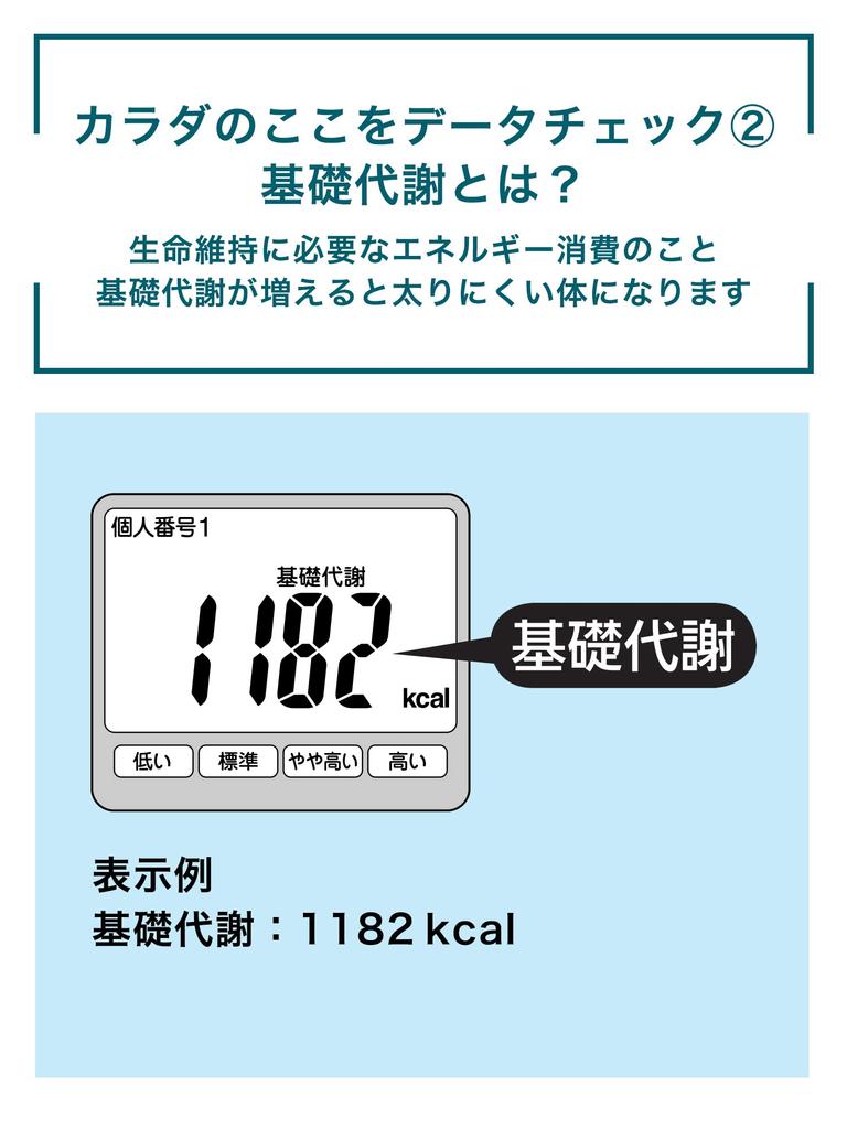 OMRON Вес Измеритель Состава Тела Сканирование Тела HBF-904