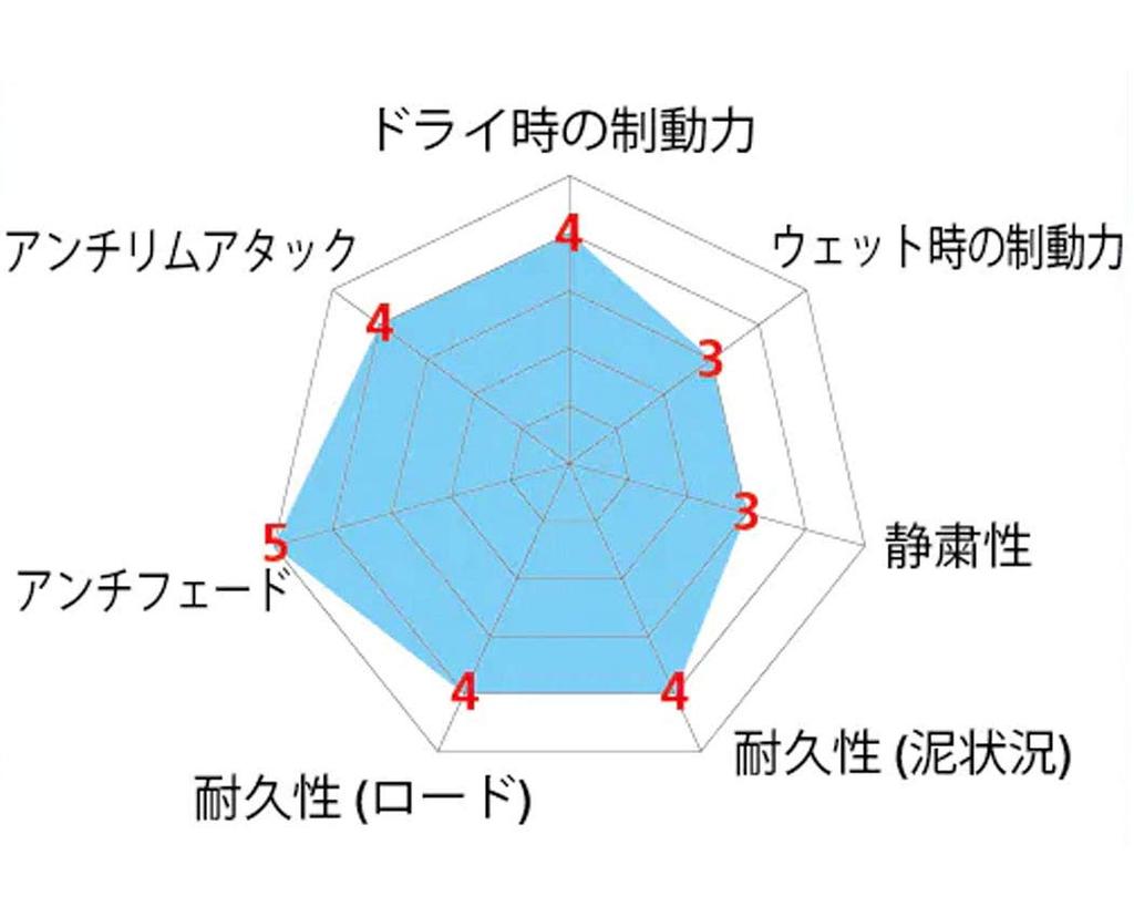 SHIMANO Ремонтные детали картриджного типа тормозная колодка тонкий крепежный винт и правый для карбонового обода Y8PP98060 R55C4-A (1мм башмак) & (Левая пара) BR-R7000 BR-R8000