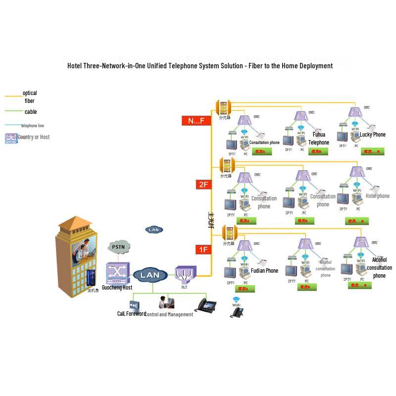 Guowei HB100 IP-PBX VoIP Телефонная система