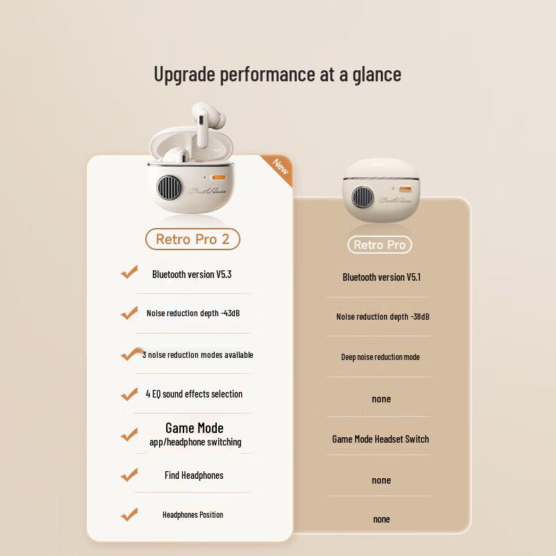 EDIFIER Retro Pro 2 True Wireless ANC Earbuds