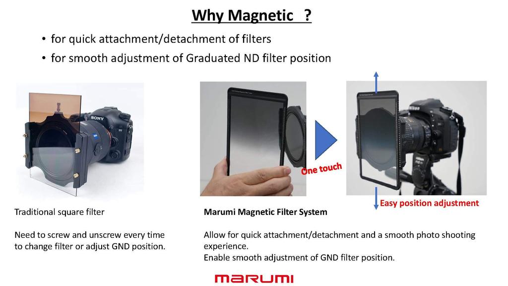 Marumi MARUMI квадратный фильтр ND-фильтр 100 x 100 мм ND1000 для регулировки интенсивности света