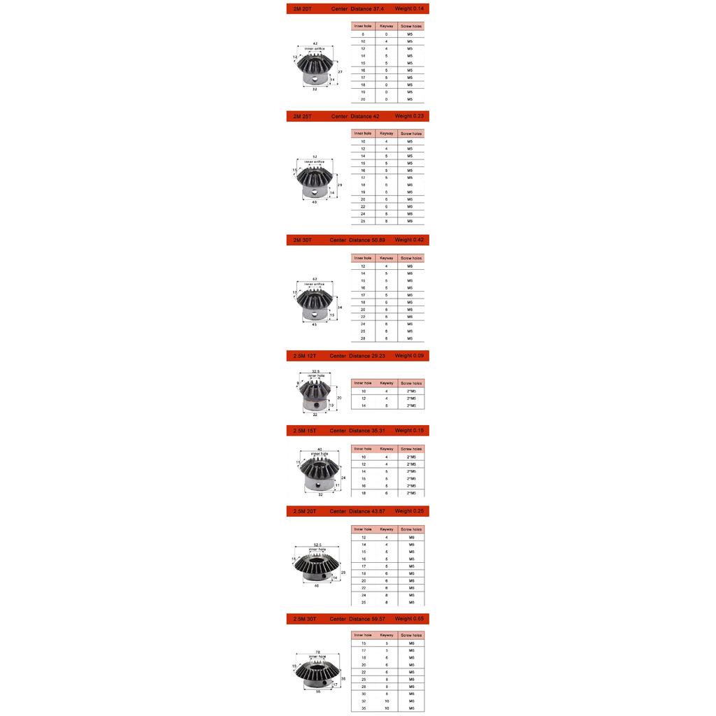 2 шт. Коническая шестерня 1M 20 зубьев Сталь 45# Внутреннее отверстие 5/6/7/8/6.35/10/12 мм Шестерня 90 градусов Угол зацепления Стальные шестерни Отверстие под винт M5