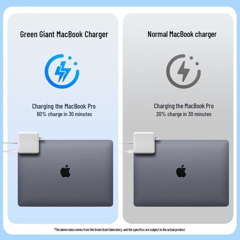 llano Зарядное устройство PD70W GaN для Apple MacBook Pro/Air