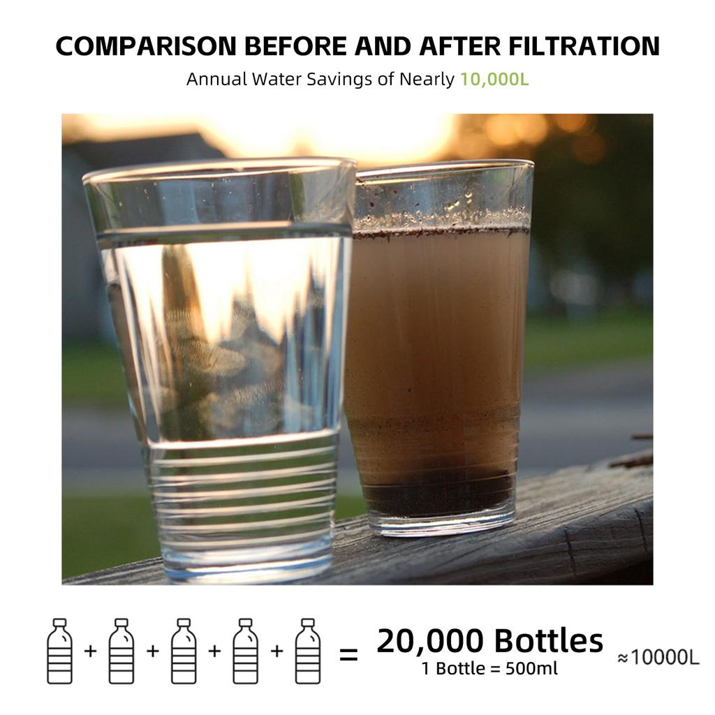 Clearly Filtered Water Bottle Ultra-Fine Filter Portable Outdoor Water Purifier for Hiking Camping and Travel Water Filter