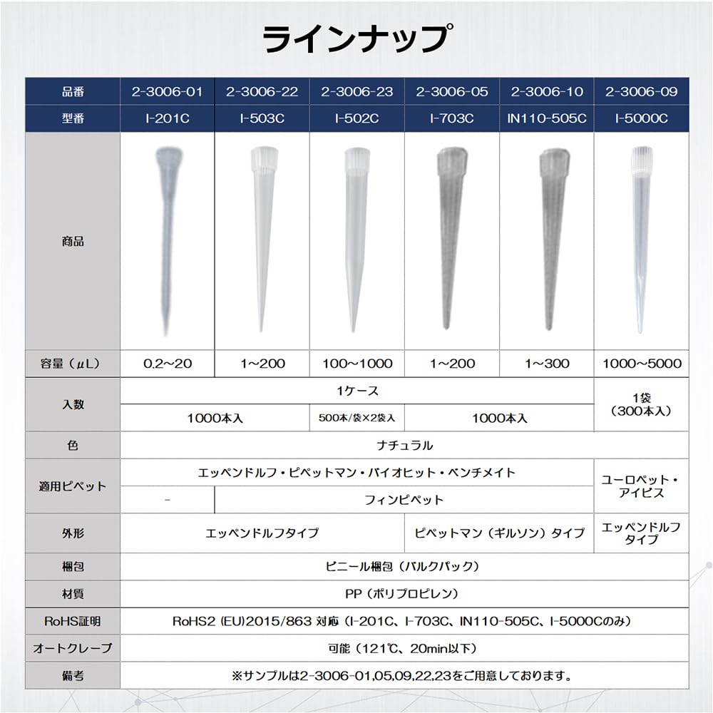 AS ONE Наконечник пипетки ibis(р) (Массовая упаковка) И-703С /2-3006-05