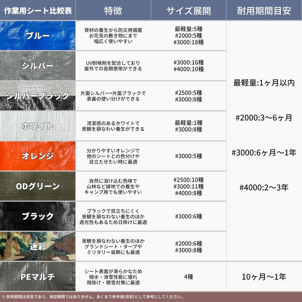 Yutaka Make White Sheet x Водонепроницаемый чехол для отдыха с любованием цветением вишни, чехол для хранения на открытом воздухе #3000 5,4 м 7,2 м WHS-14