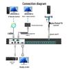 MT-viki IP-удаленный KVM-переключатель Cat5 для стоечных серверов