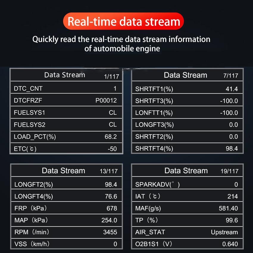 Сканер OBD2 Live Data Профессиональный механик OBDII Диагностический считыватель кодов и инструменты сканирования Инструмент для диагностики двигателя автомобиля для всех автомобилей с протоколом OBDII
