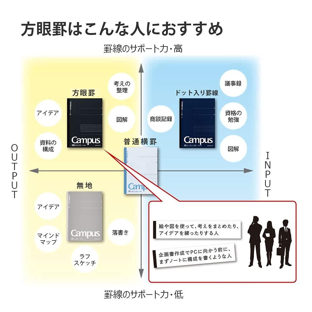 KOKUYO Note Campus Note Adult Campus Graph Ruled A5 80 Sheets 5 Book Pack No-108S5-DX5SET Black