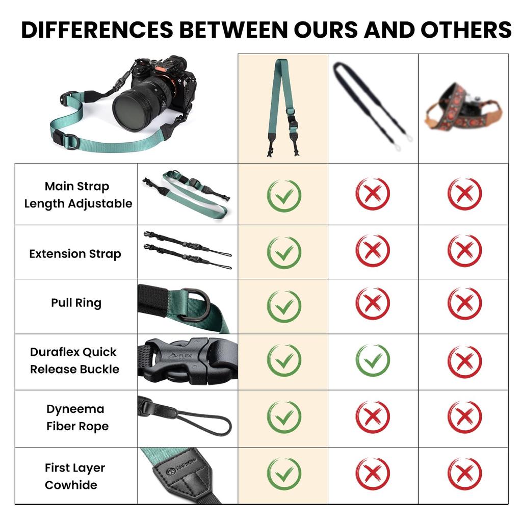 Ремешок для камеры SLR Neck Multifunctional SLR Strap Adjustable Sunband Strap Simple and Stylish Camera Shave Range Максимальная грузоподъемность 20 кг Может быть