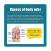 Disposable Underarm Antiperspirant Sticker Invisible Lasting Antiperspirant Sweat-absorbing Sticker Ultra-thin Summer