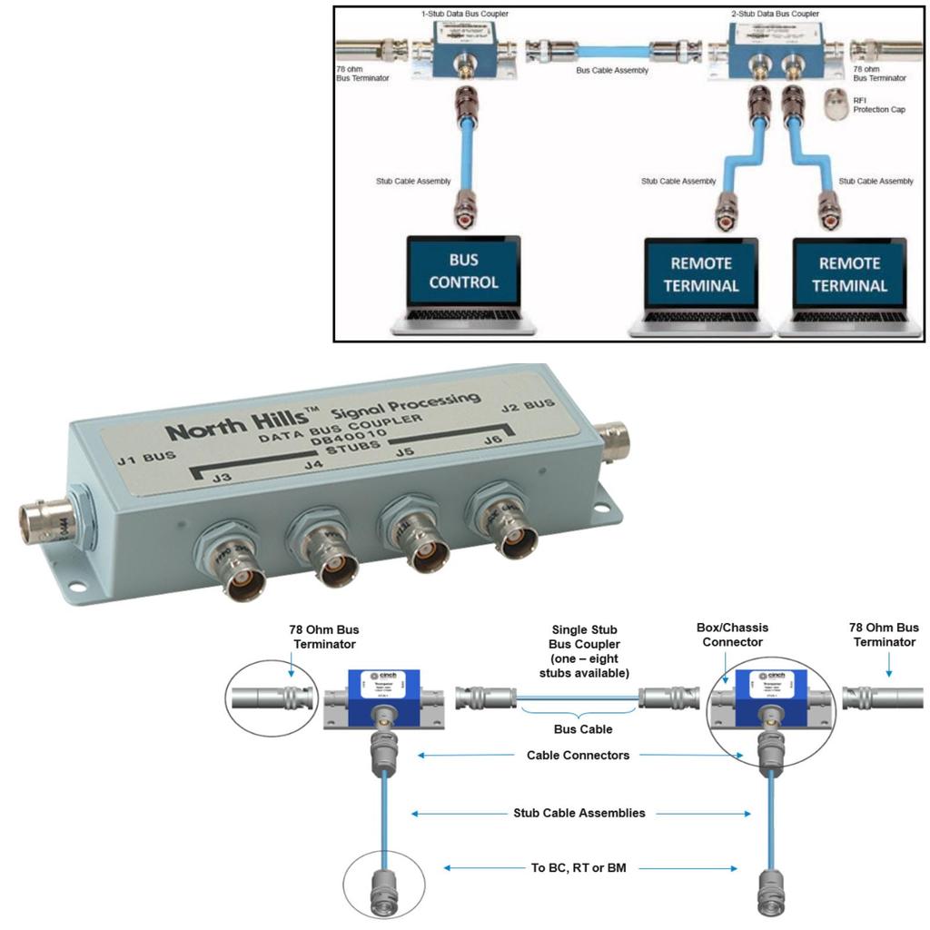 HangTon TRB Triax BNC To SMA Cable 1553 for Data Bus Coupler Controller Remote Terminal for Aerospace Testing Measurement Transformer Inductor