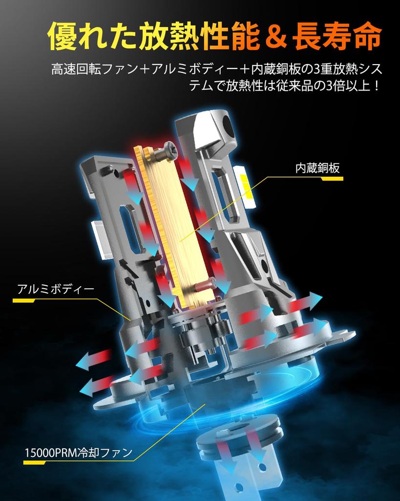 OXILAM H7 LED Vehicle Inspection Equipped with 16 CSP Halogen No Adapter Easy 6500K Includes Cooling Replaces H7 Fog Pack of Warranty M5SH7