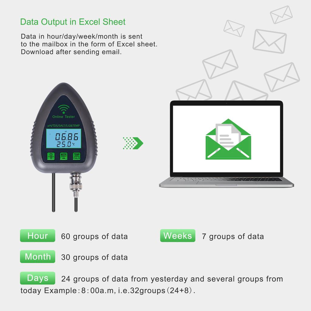 9951W Bluetooth Wi-Fi Цифровой тестер качества воды Мини 5 в 1 Анализатор воды PH TDS SALT SG
