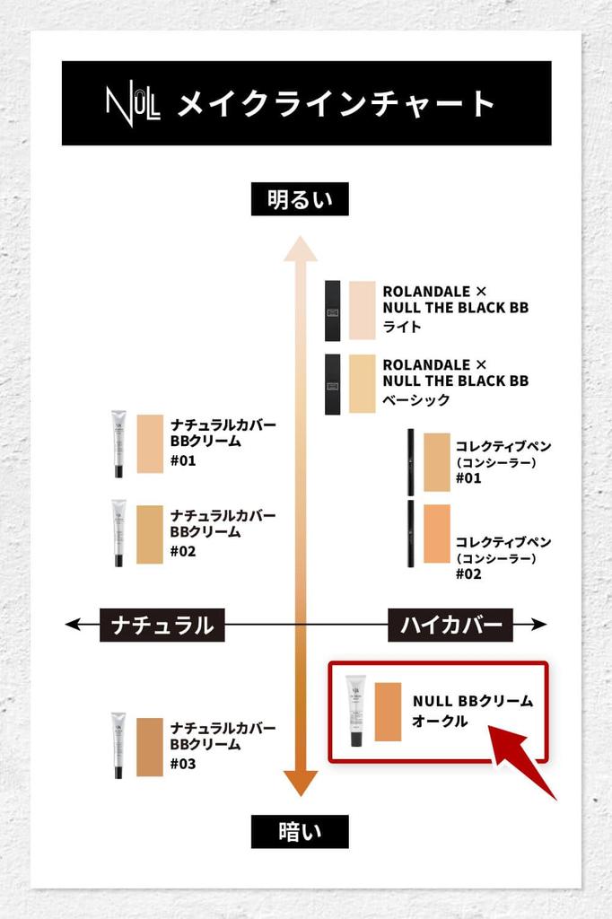 NULL BB Cream for SPF30 and Concealer for Blackheads and Acne Scars Men, 20g, Ocher, Sunscreen, PA++,