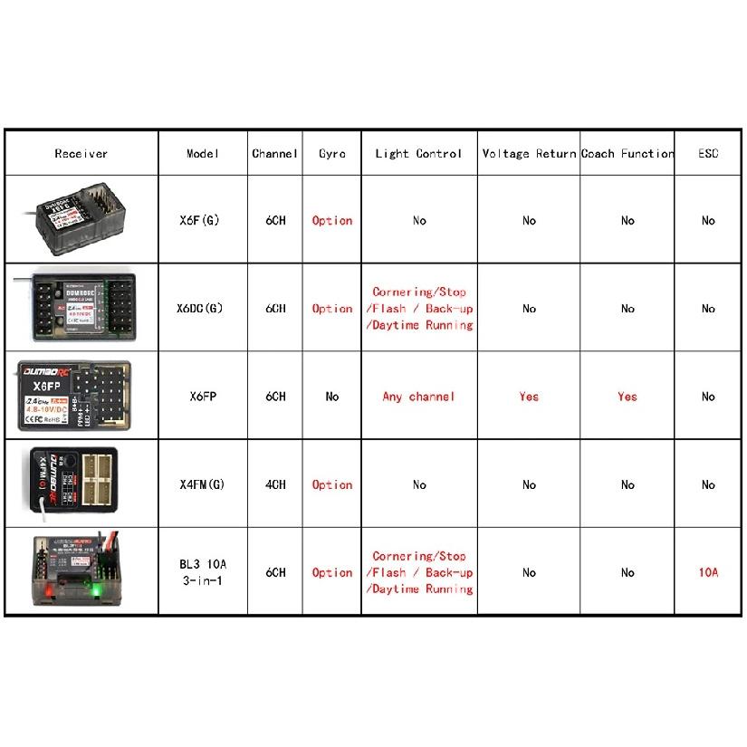 DumboRC X6PM-350 RC Transmitter2.4G 6CH RC Remote Controller with Receiver X6FG /X6FP / BL3F /BL3FG / X4FM /for RC Car Boat Tank