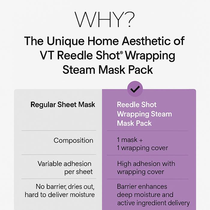 VT Reedle Shot Repair EGF Обертывающая паровая маска (22g)
