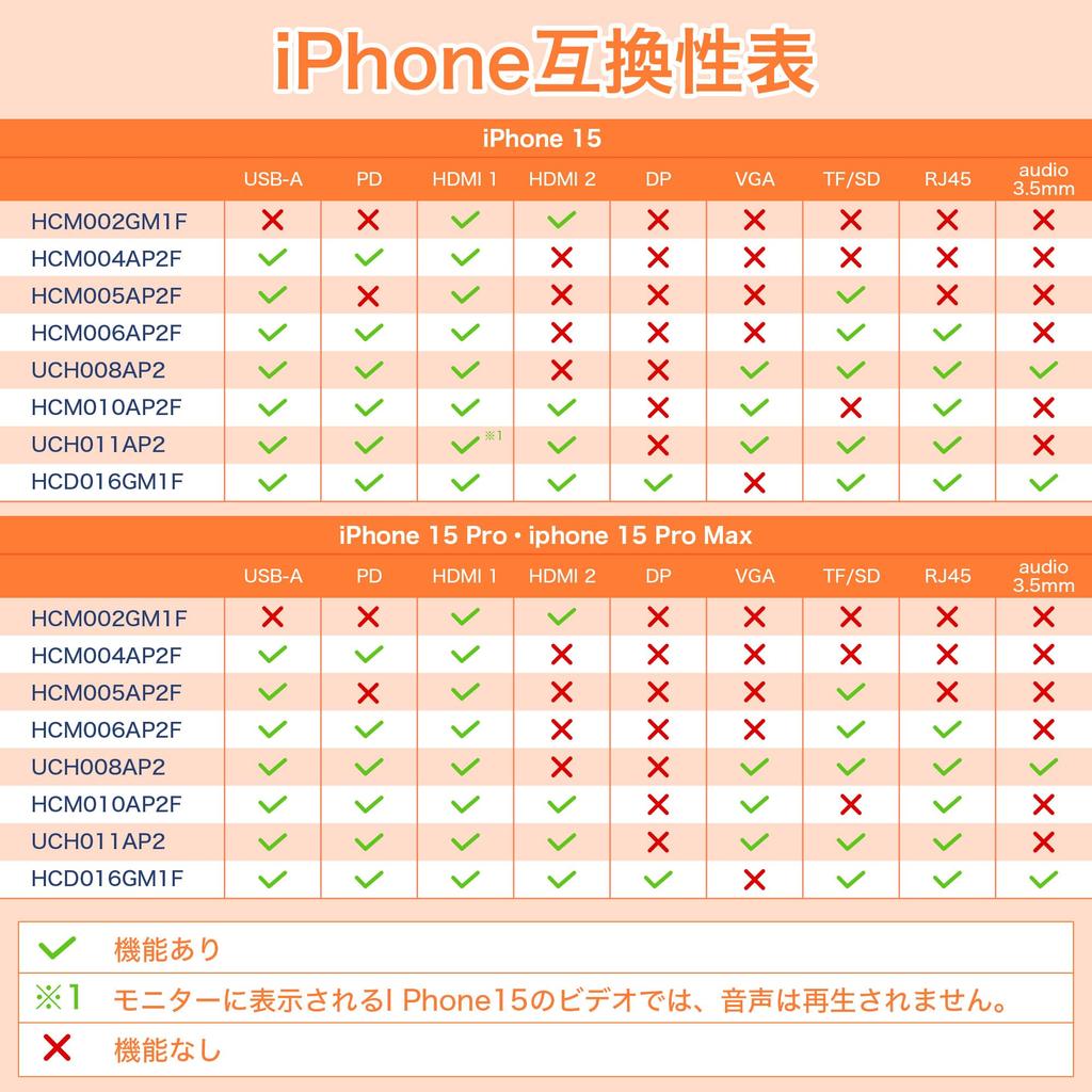 USB C Хаб Совместимый с iPhone 15 Портативный Хаб 4 в 1 PD Поддерживает до 100 Вт Порт HDMI Поддерживает до Двойных Портов Feeltek USB-C USB-C 4K@30 Гц USB-A
