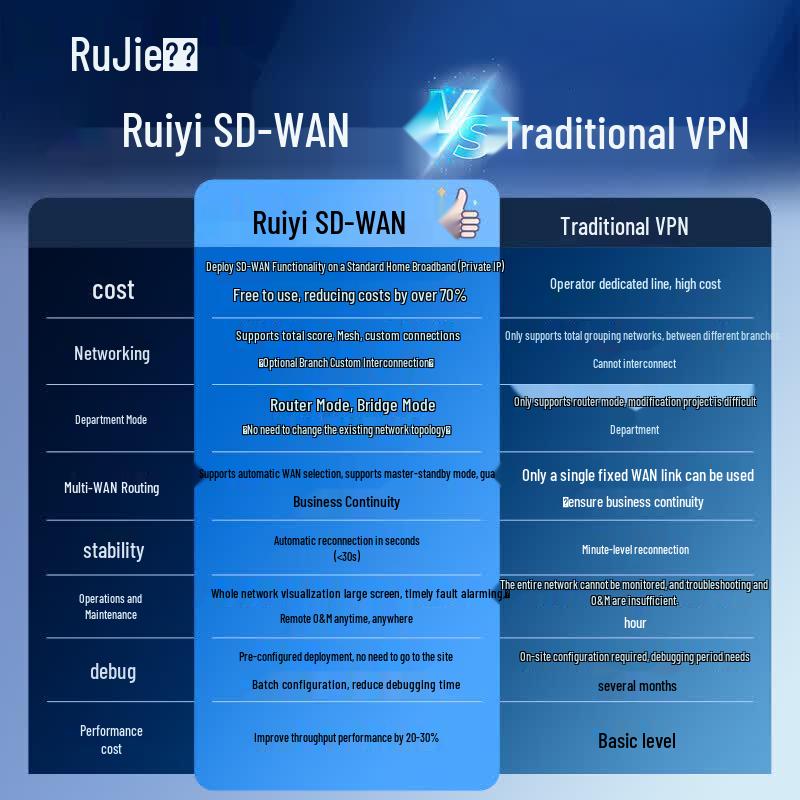 Ruijie RG-EG210G-P-E V2 8-Port Gigabit PoE Gateway Router (CN version)
