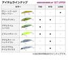 Daiwa Shore Line Shiner Z Set Upper 75S Laser Sard