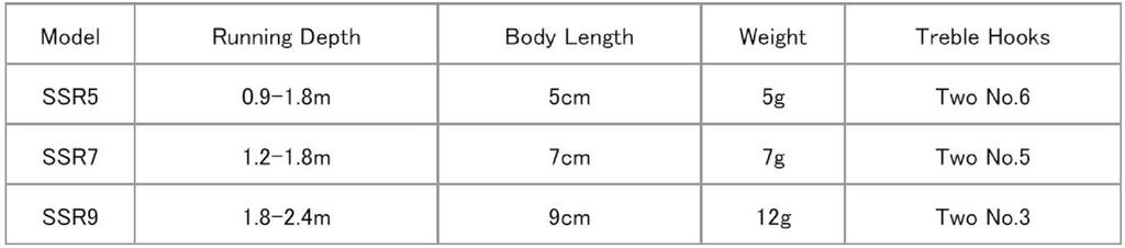 Rapala Плавающая приманка Shallow Shad Rap SSR07/FP (4601)