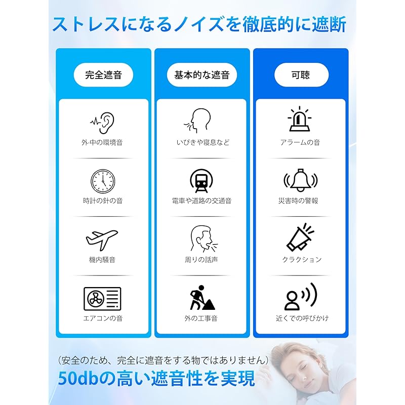 Беруши Gegoup для сна «2025 New Edition» «Под наблюдением экспертов по сну» петля хороший сон звукоизоляция звукоизоляция Меры противодействия шуму