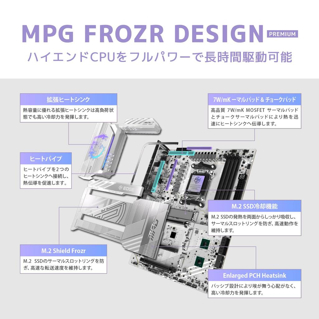 MSI MPG X870E EDGE TI WIFI AMD Ryzen Series Compatible ATX Motherboard MB6740 9000/8000/7000 (AM5)