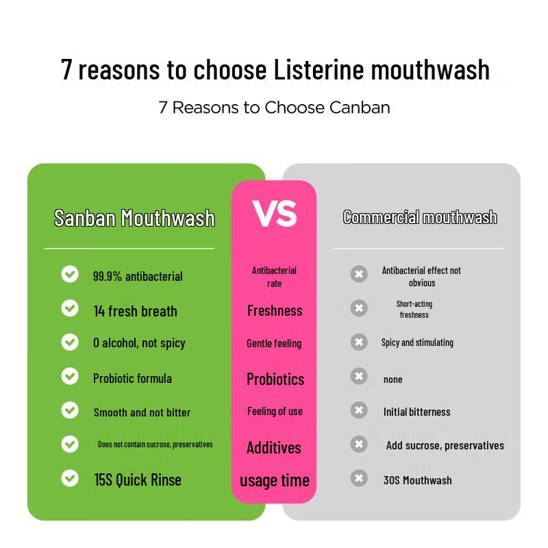 Samban Portable Mouthwash & Baogong Beef Sauce Bundle