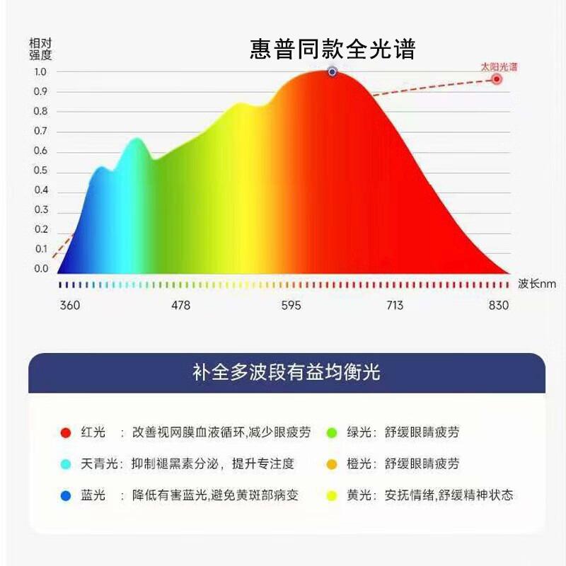 Sitanku Full Spectrum Eye Protection Lamp Learning Desk Lamp