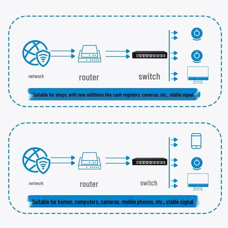 ZTE ZXSLC SG1008J 8-Port Gigabit Switch