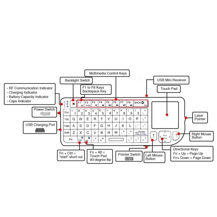 Мини-беспроводная клавиатура с тачпадом 2,4G клавиатура для ПК Ноутбук Smart TV HTPC Android TV BOX Механическая беспроводная клавиатура Клавиатура с русскими буквами