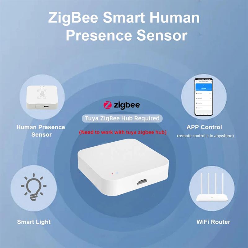Tuya ZigBee Детектор присутствия человека Smart Life MmWave Радар PIR Датчик движения с датчиком освещенности и расстояния Монитор дыхания