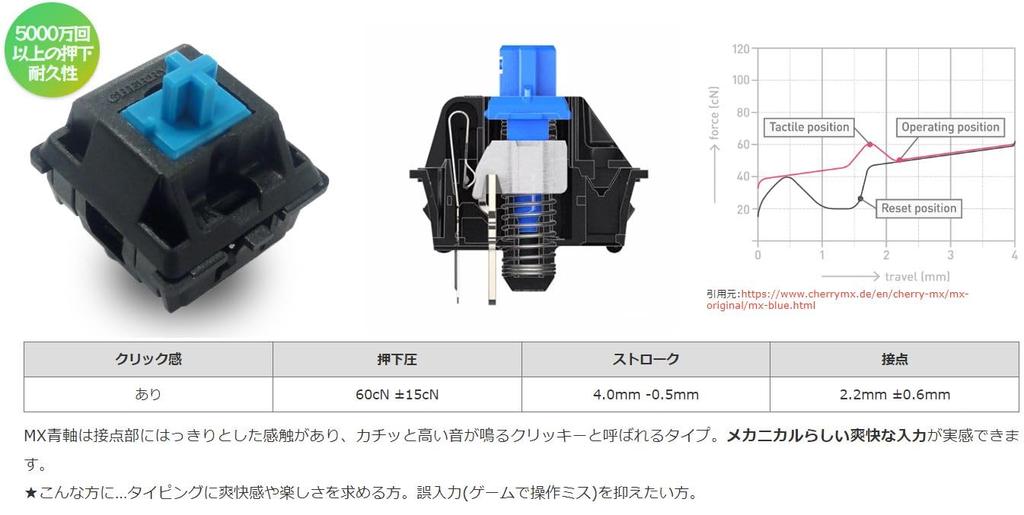FILCO Majestouch ASK CHERRY MX Blue axis Tenkeyless English layout 87 keys Equipped with PBT molded asphalt key cap rollover compatible Equipped with