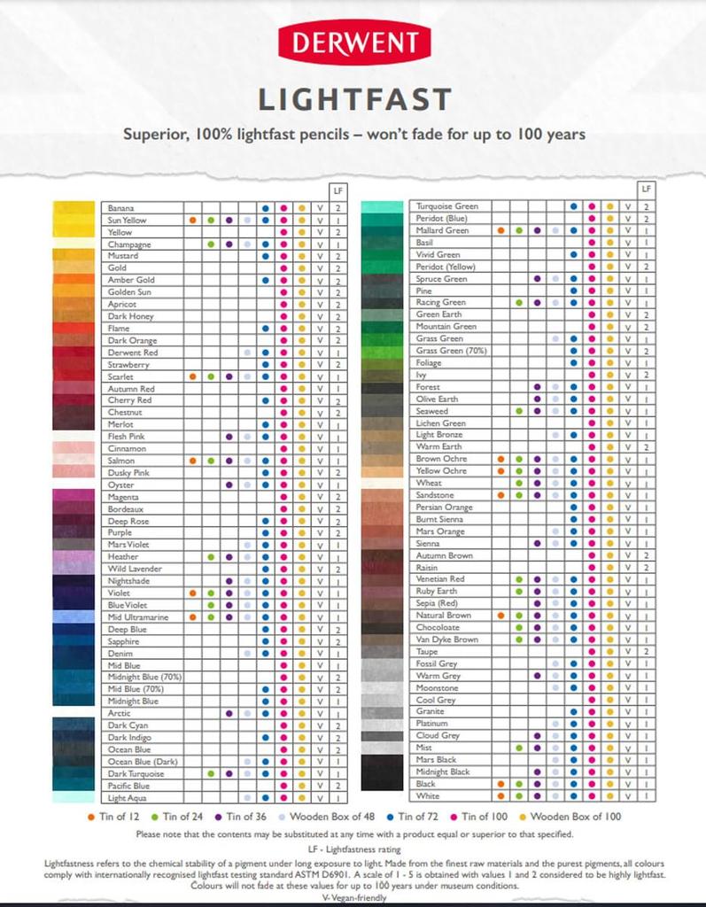 Derwent Блендер-полировщик Круглый 72 2301758 и вкладки, шт.,