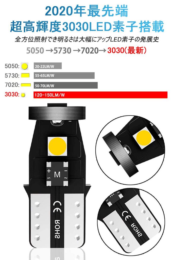 Светодиодная лампа T10 с голосовым управлением, Светодиодный канселлер T10, Светодиодная лампа T10 с белым взрывом, Встроенный канселлер, CANBUS