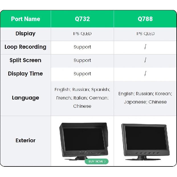GreenYi 7" Quantum Dot QLED Display AHD Monitor For Truck Car Parking Fishing Support 2CH 1080P Camera IPS Ultrathin Screen