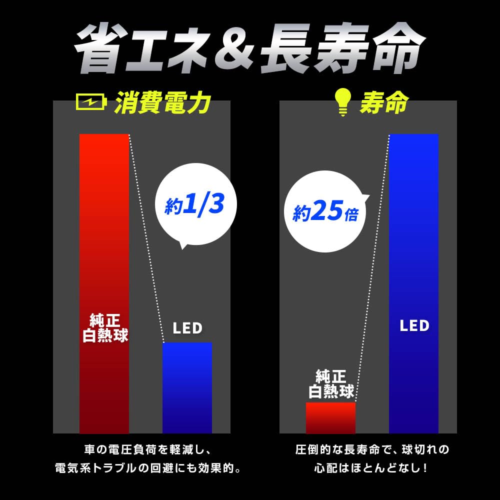 Spherelight SBVT16 Задний фонарь Специальный светодиодный Солнечный мешок T16 6000K (белый) 1 штука 1000 лм