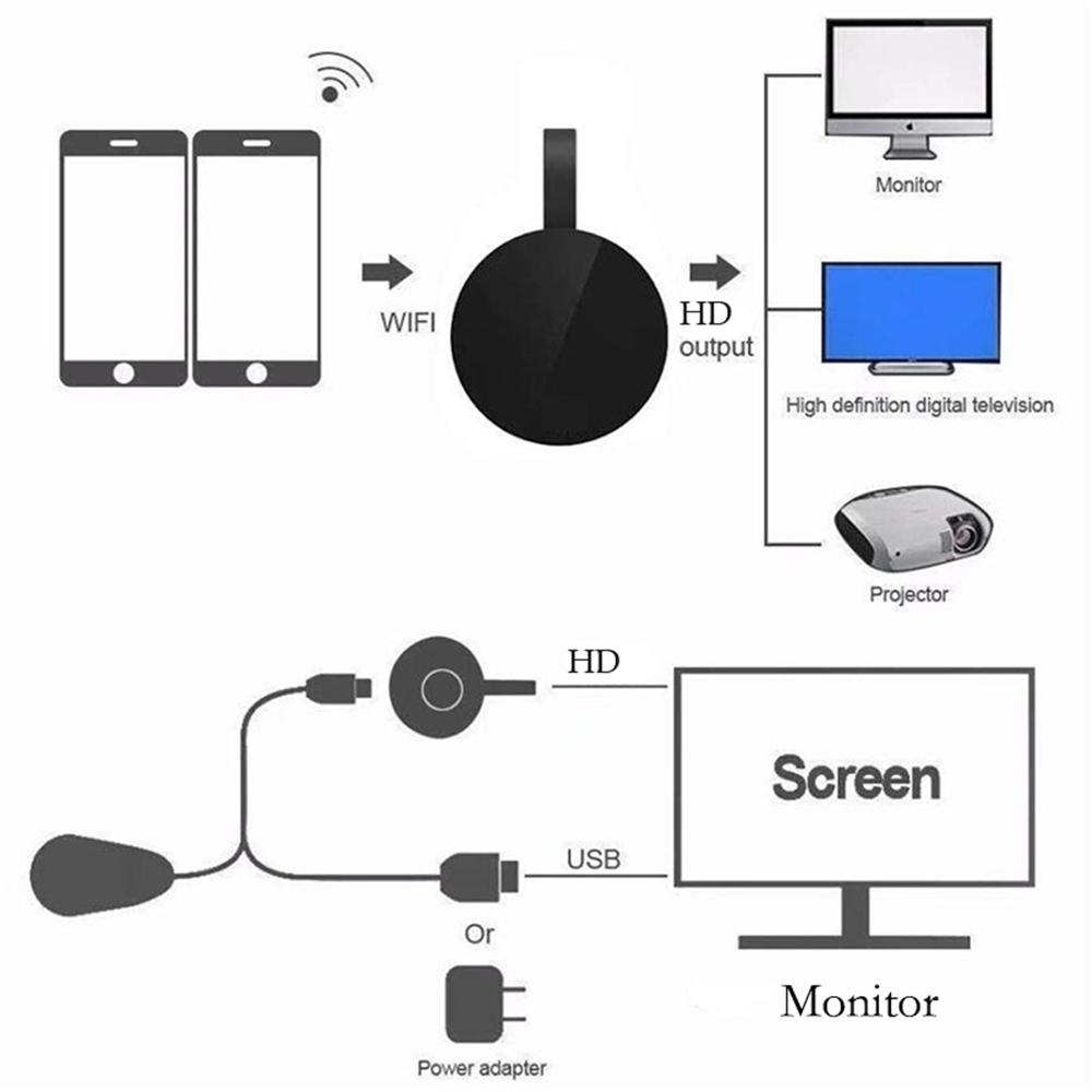 1080P HD TV Stick Dongle Wi-Fi Беспроводная ТВ-приставка Supoort HDMI-совместимый адаптер зеркального экрана MiraScreen для Google IOS Andorid Airplay
