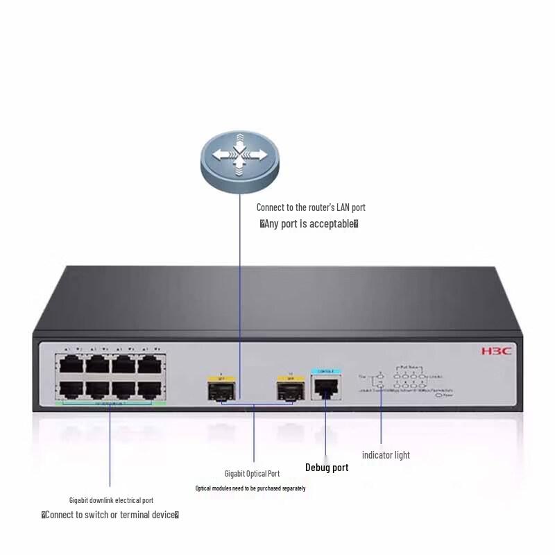 H3C Managed Gigabit & 10-Gigabit Enterprise Network Switches