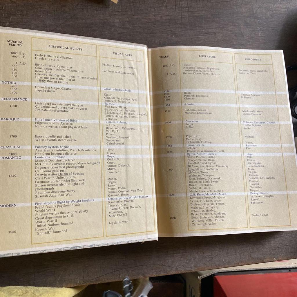 [USED] Understanding of Music