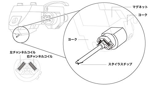 Стереофонический картридж Audio Technica MC типа с овальной иглой, ознакомительная модель, проигрыватель виниловых пластинок AT-OC9XEB
