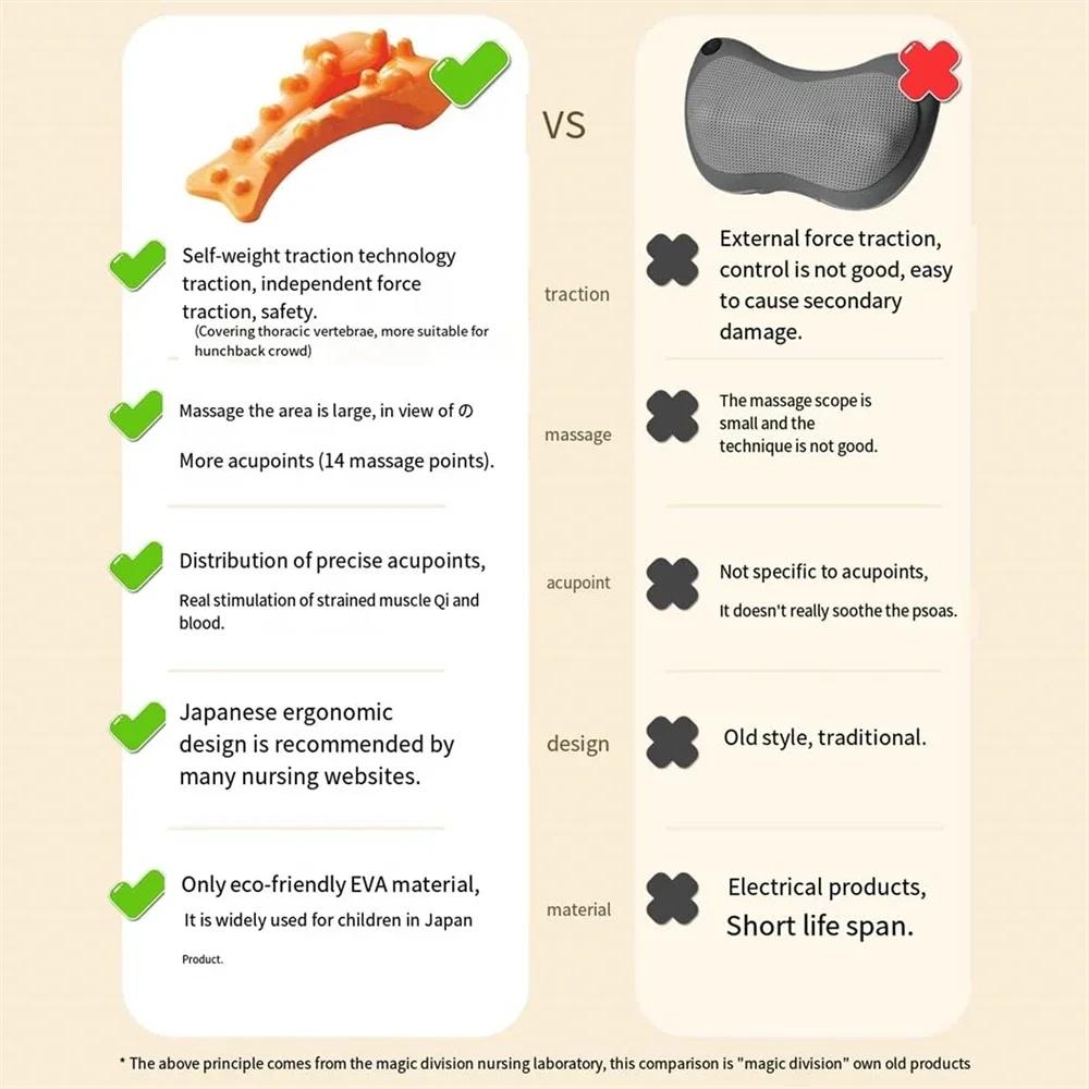 Устройство для вытяжения шейного отдела позвоночника, Массажер для растяжки шеи при болях в шее, Растяжитель плеч, Массажер для триггерных точек, Устройство для облегчения боли в шее