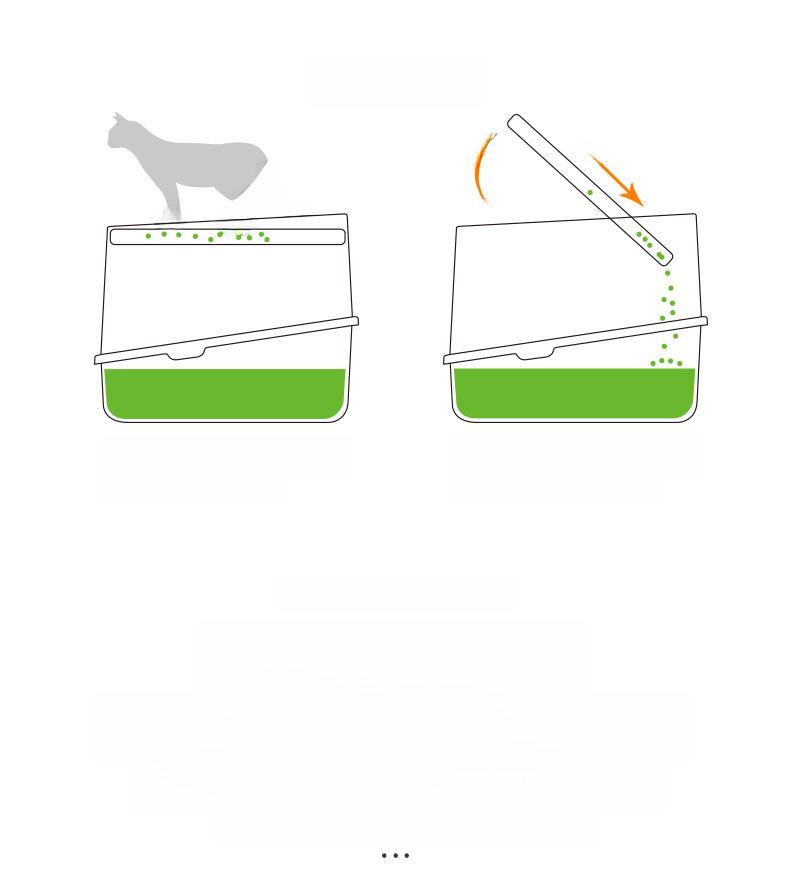 Очень большой, полностью закрытый, легкоочищаемый кошачий туалет с дезодорирующими и съемными функциями, в комплект входит совок для мусора