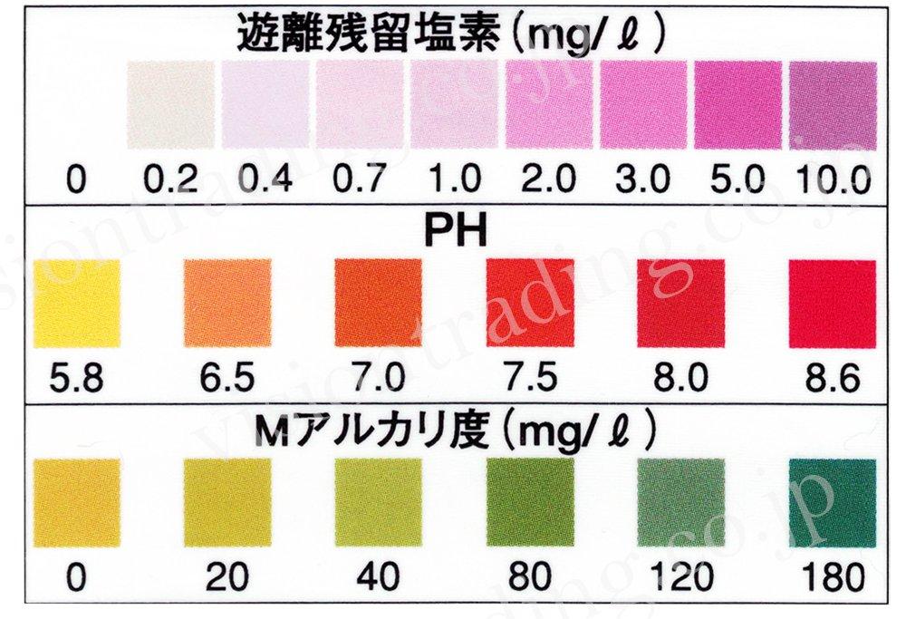 Nissan Chemical Industries Тест на остаточный хлор Aqua Check 100 листов Бумажные полоски, 3,