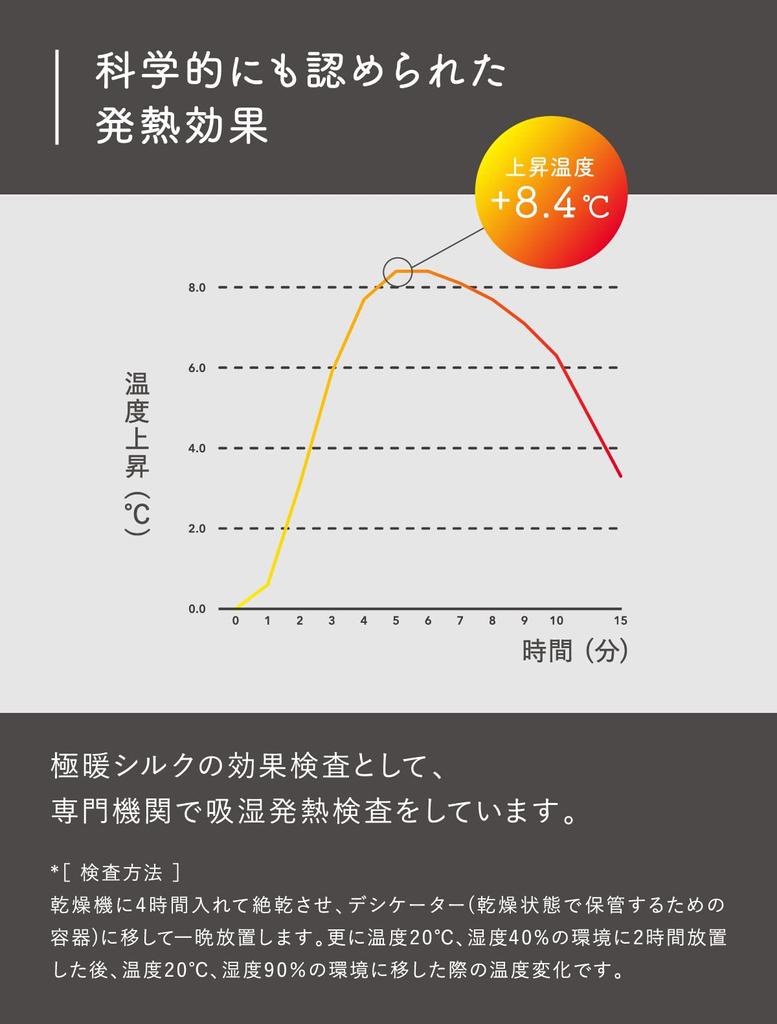 [Kinuyo] 100% Silk Lining Double-Knit Socks, Extra Warm Silk, Women's Size 22.5cm-24.5cm, Navy Blue