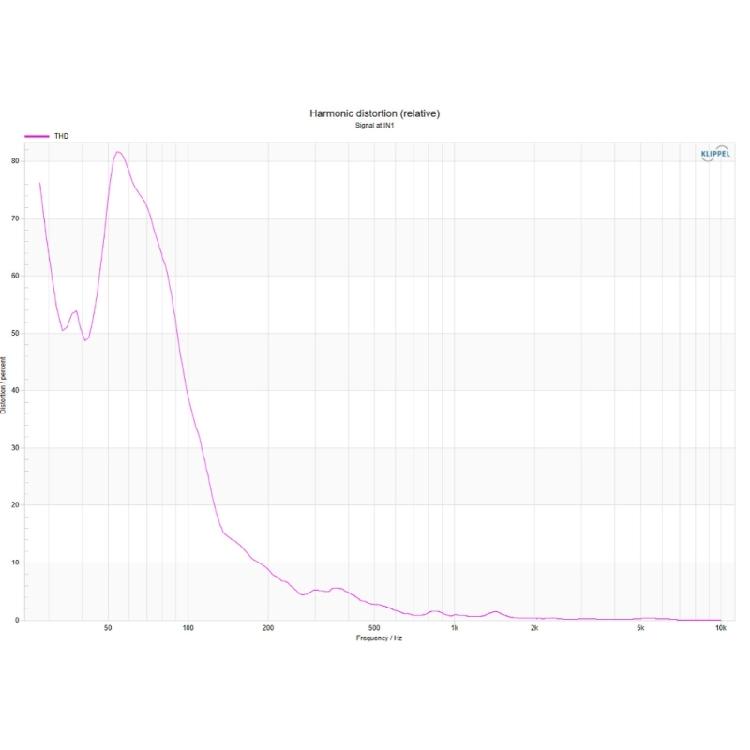 Surfaces Mountable 3W 4Ohm Circular Speaker Driver With AntiVibration Rubber Edges And Aluminum Diaphragm