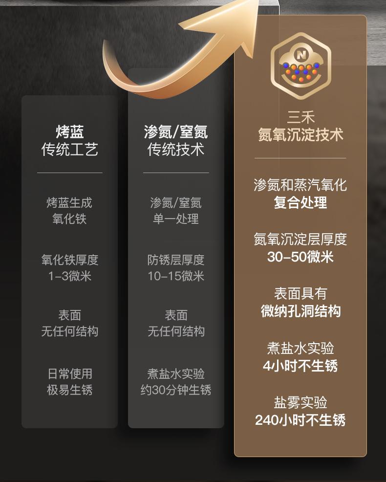 Sanhe Новая 0 Покрытие Антипригарная Хэюань Чугунный Горшок